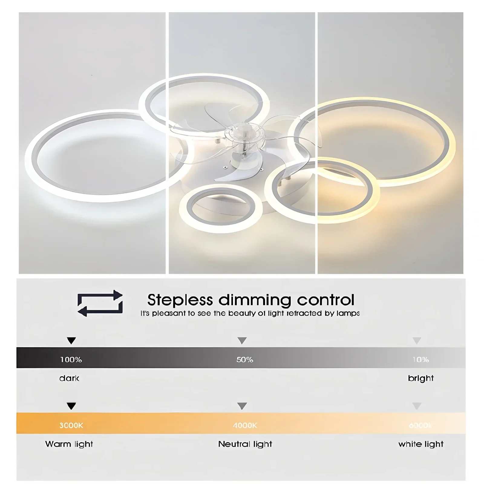 Ringförmiger Deckenventilator  – Decor Lighting Ceiling Fans Bewertung und Preis
