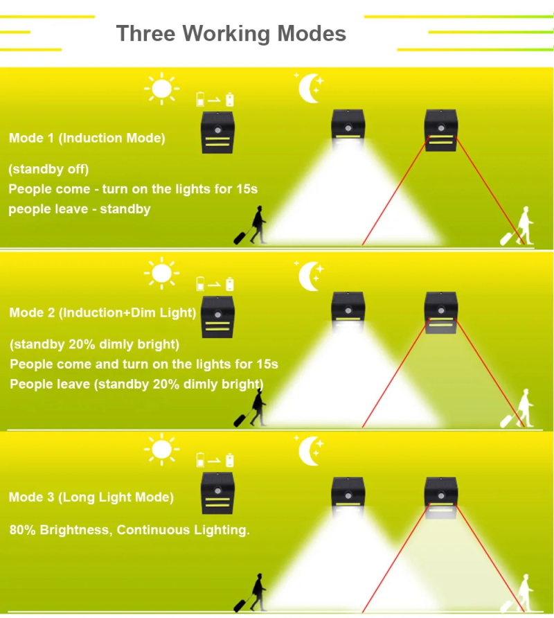 COB LED Solar-Wandleuchten mit – Decor Lighting Hours Bewertung und Preis