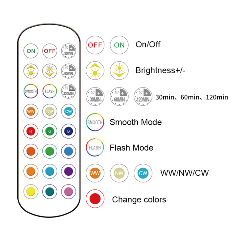 E26/E27-Sockel, RGB-Farbe, LED – Decor Lighting Hours Bewertung und Preis